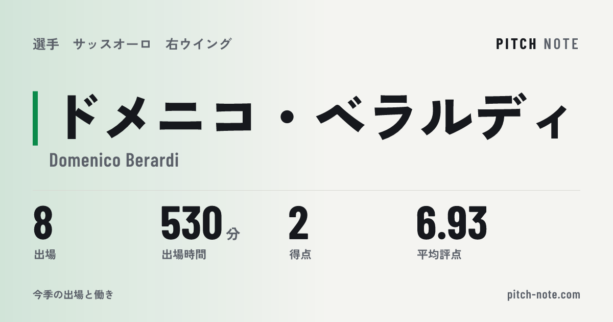 共有したときに出る画像