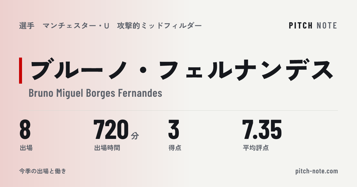 共有したときに出る画像