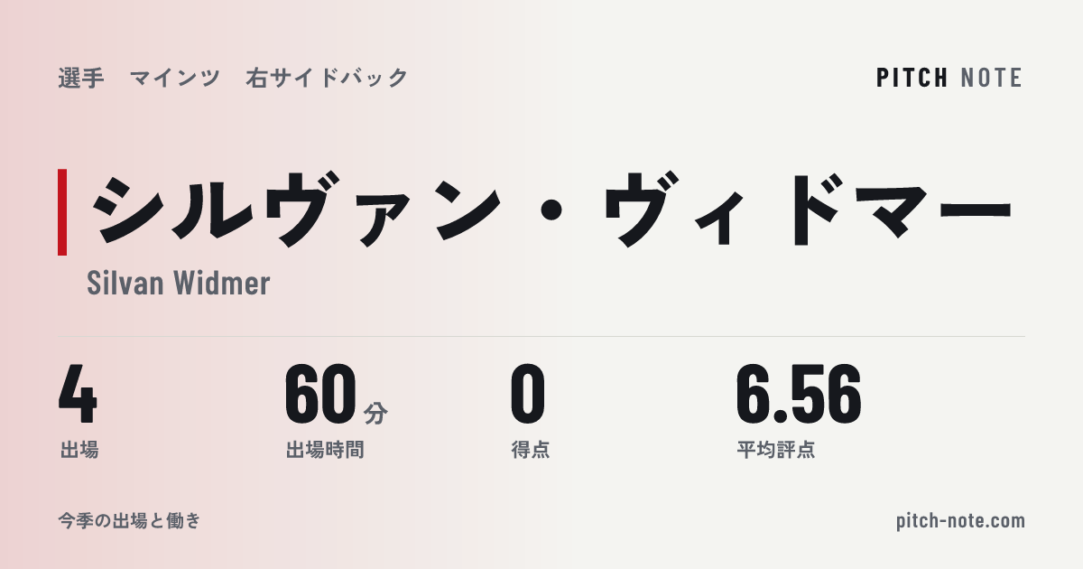 共有したときに出る画像