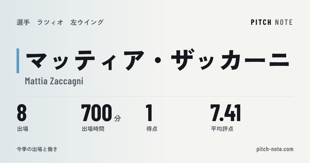共有したときに出る画像