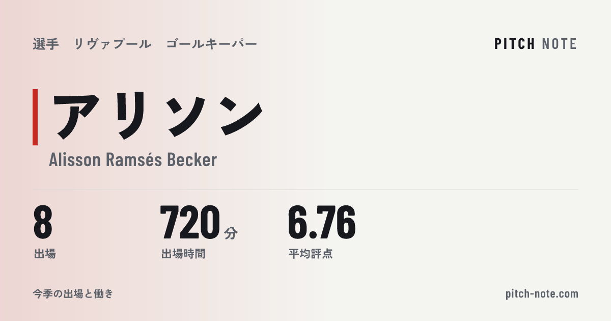 共有したときに出る画像