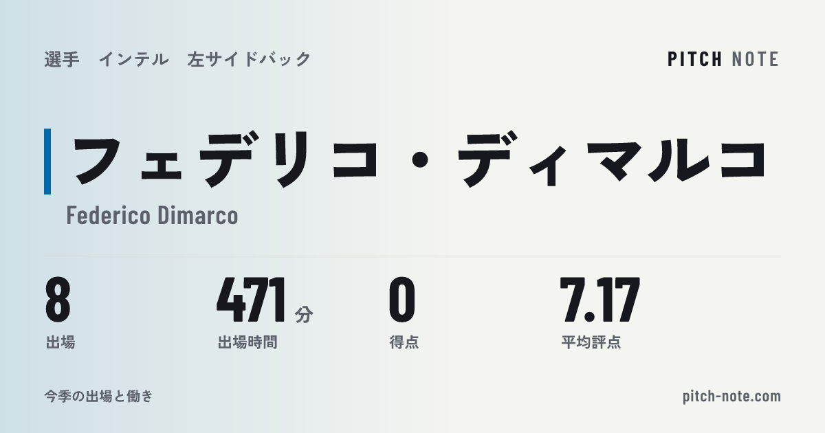 共有したときに出る画像