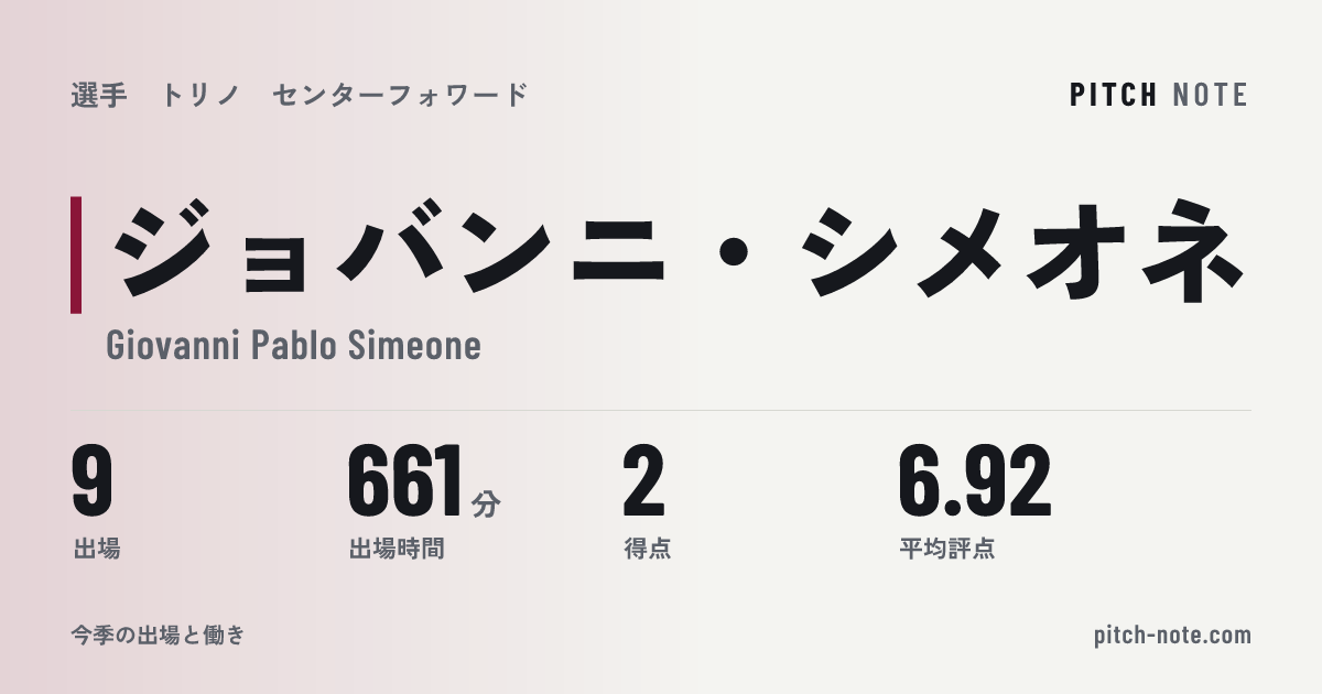 共有したときに出る画像