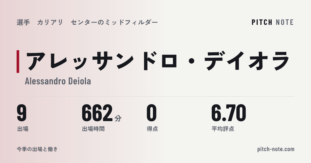共有したときに出る画像
