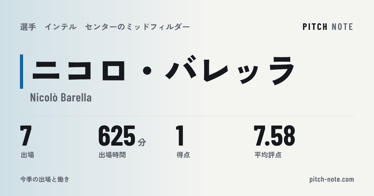 共有したときに出る画像