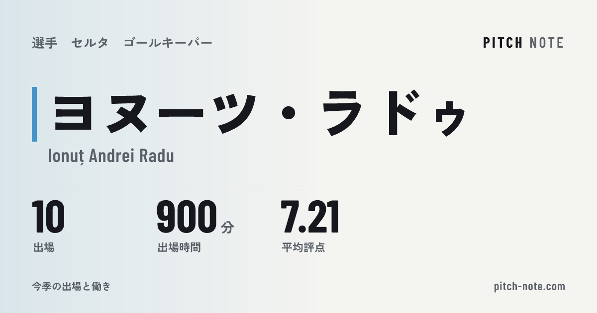 共有したときに出る画像