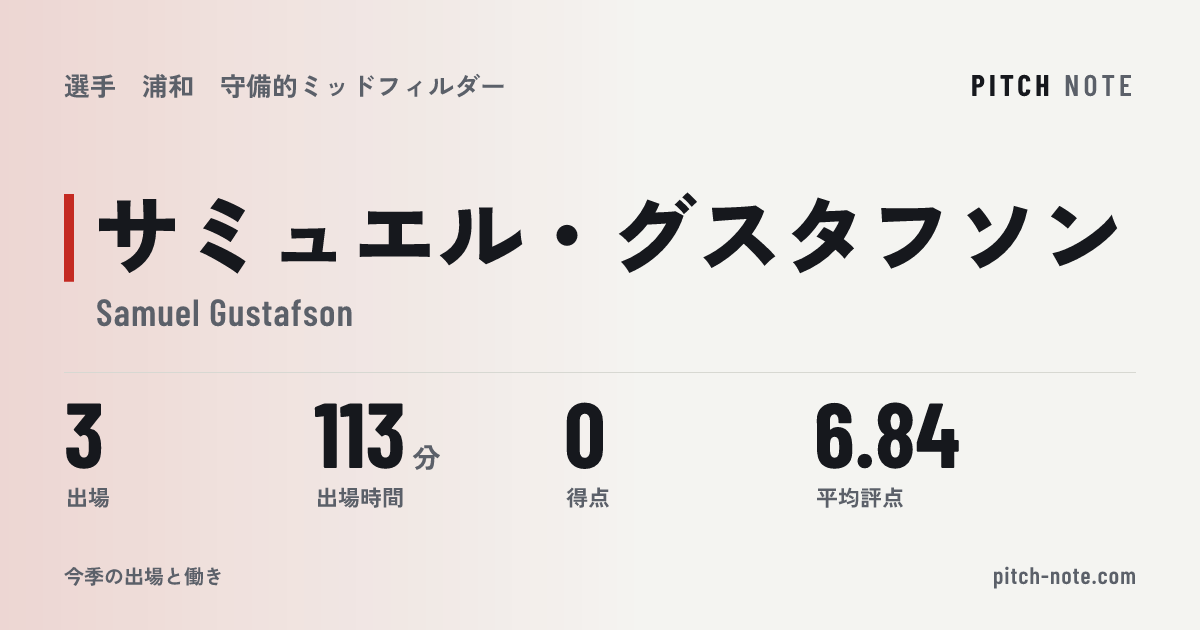 共有したときに出る画像