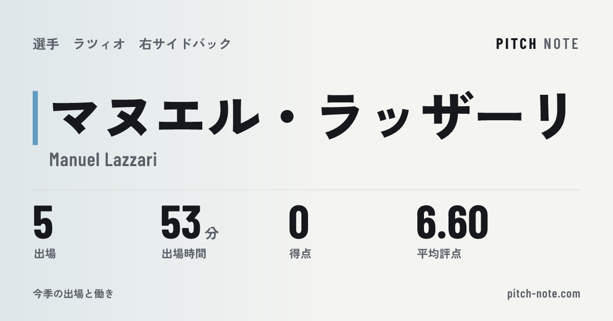 共有したときに出る画像