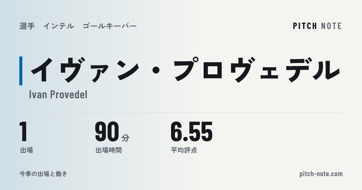 共有したときに出る画像