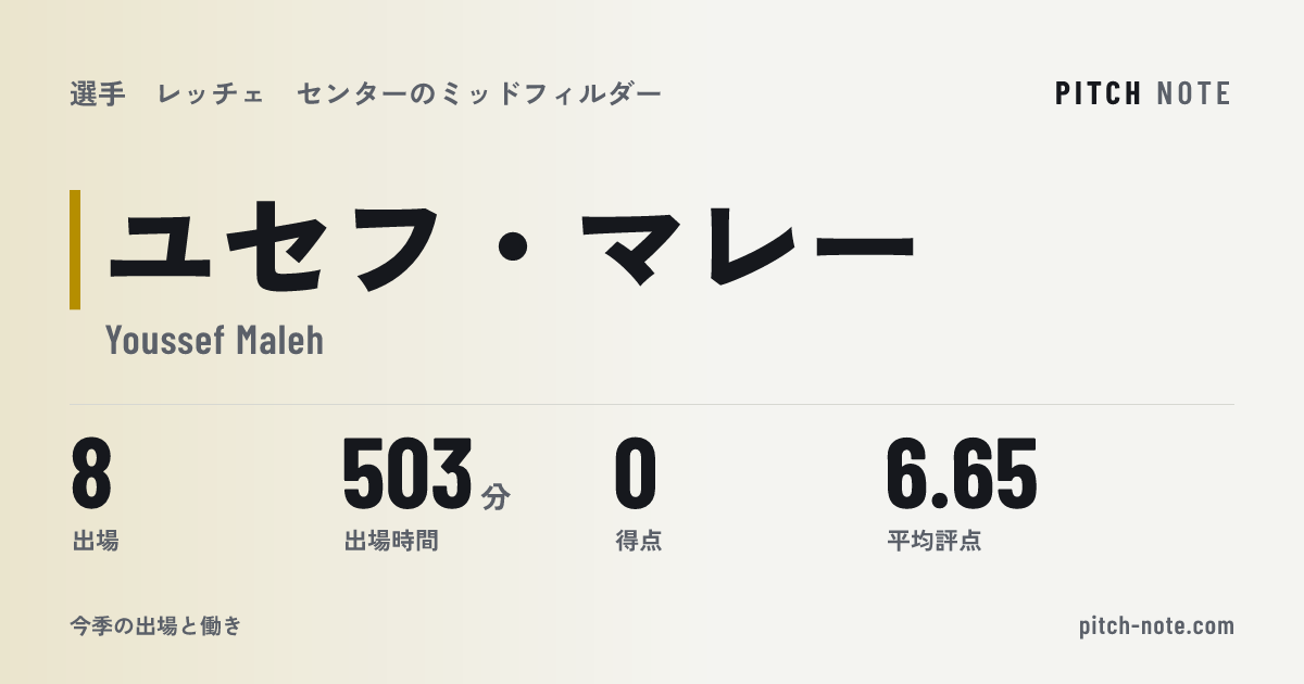 共有したときに出る画像
