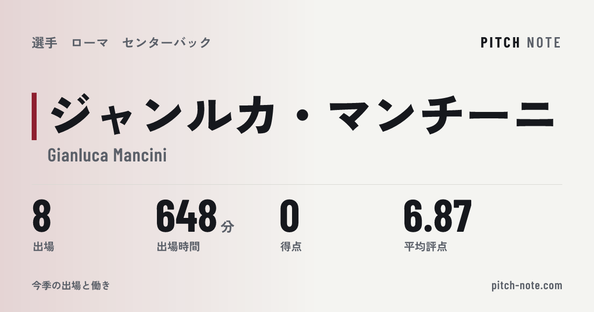 共有したときに出る画像