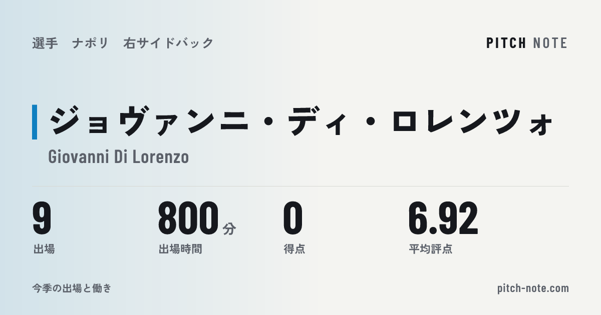 共有したときに出る画像