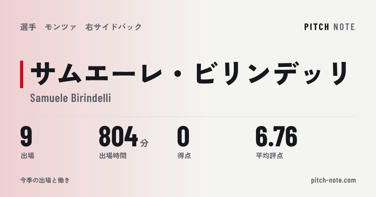 共有したときに出る画像