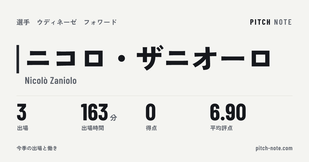 共有したときに出る画像