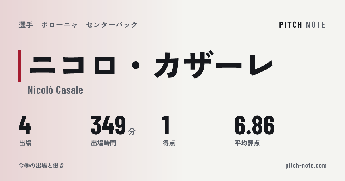 共有したときに出る画像