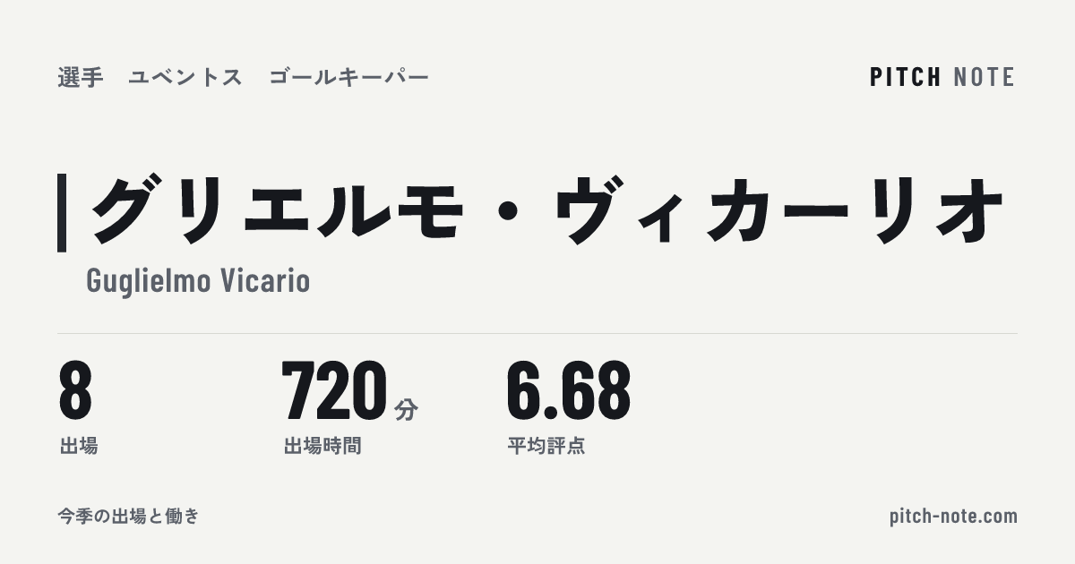 共有したときに出る画像