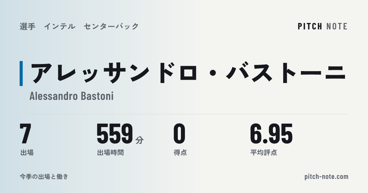 共有したときに出る画像