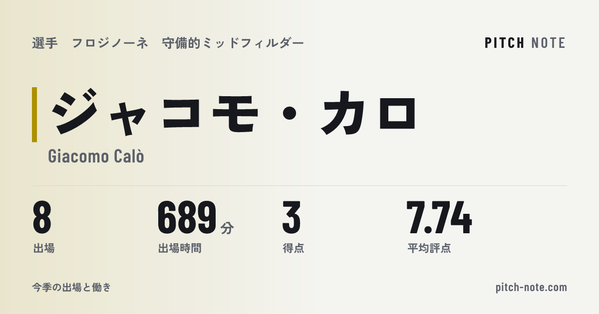 共有したときに出る画像