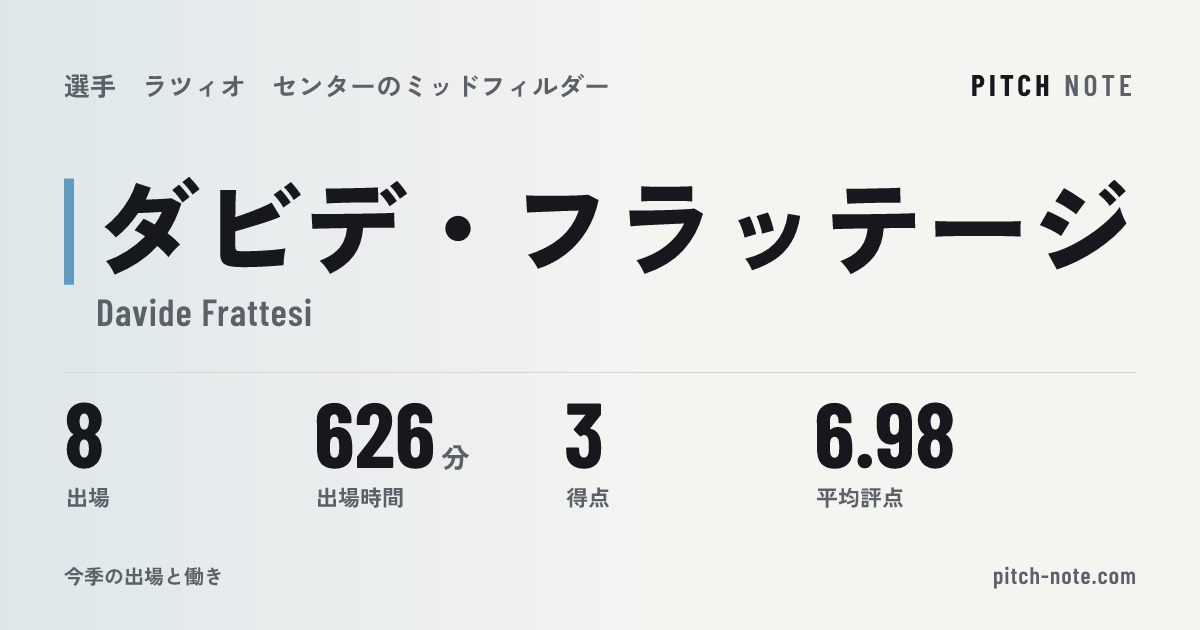 共有したときに出る画像