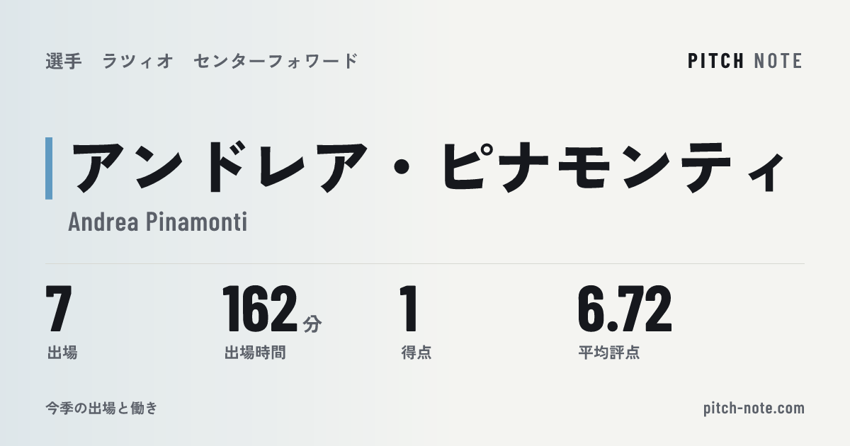 共有したときに出る画像