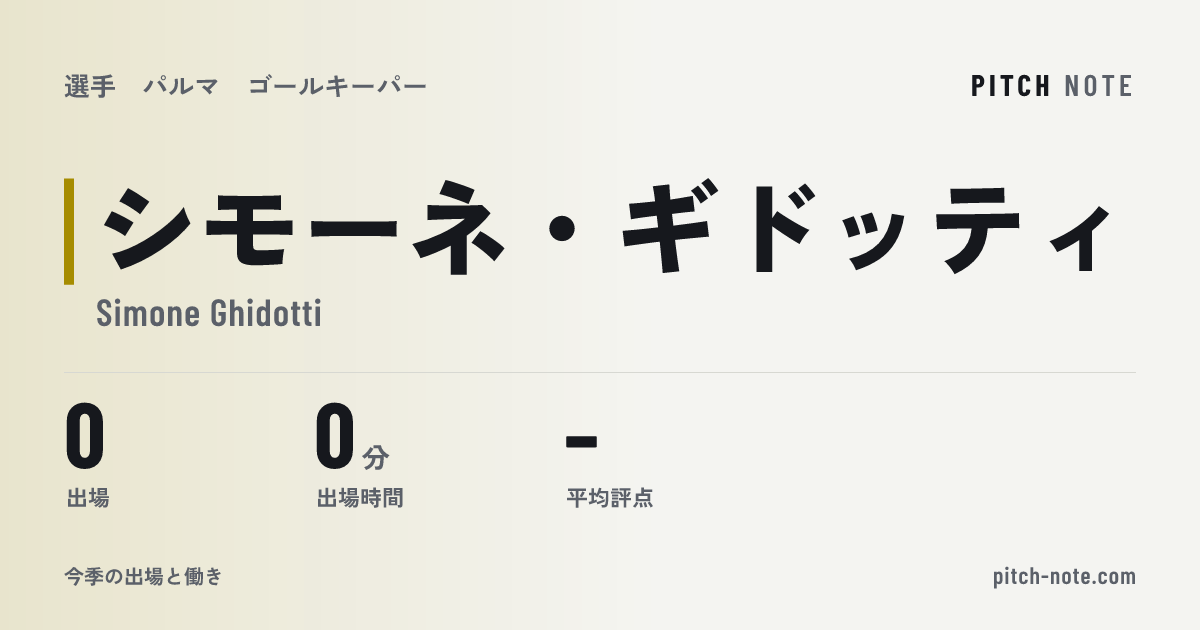 共有したときに出る画像