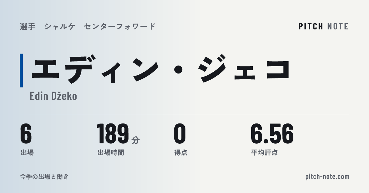 共有したときに出る画像