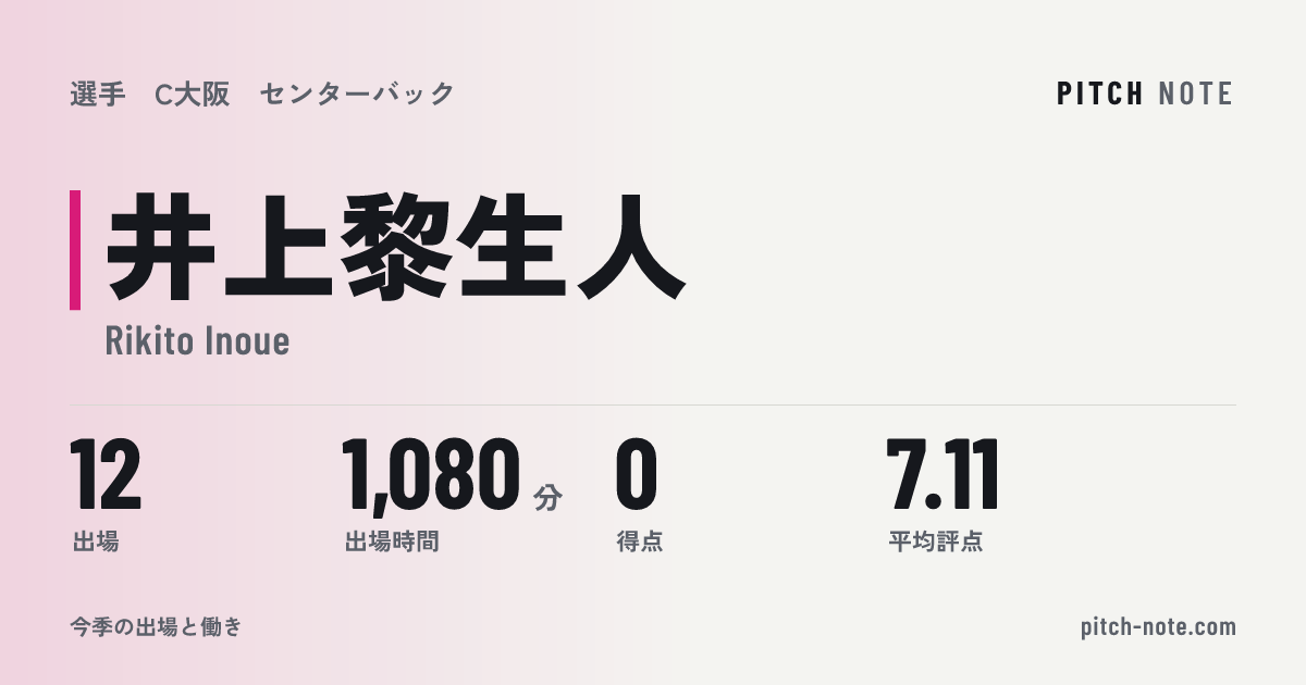 共有したときに出る画像