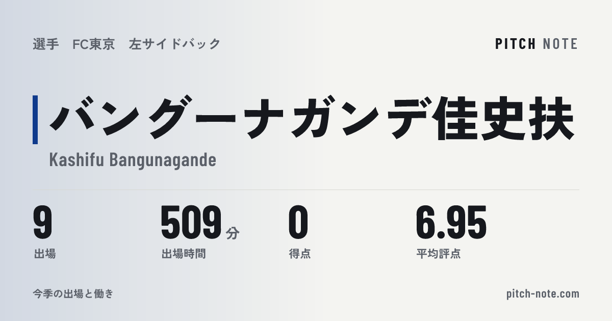 共有したときに出る画像