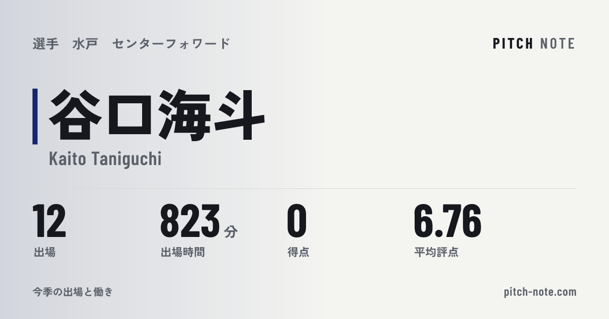 共有したときに出る画像