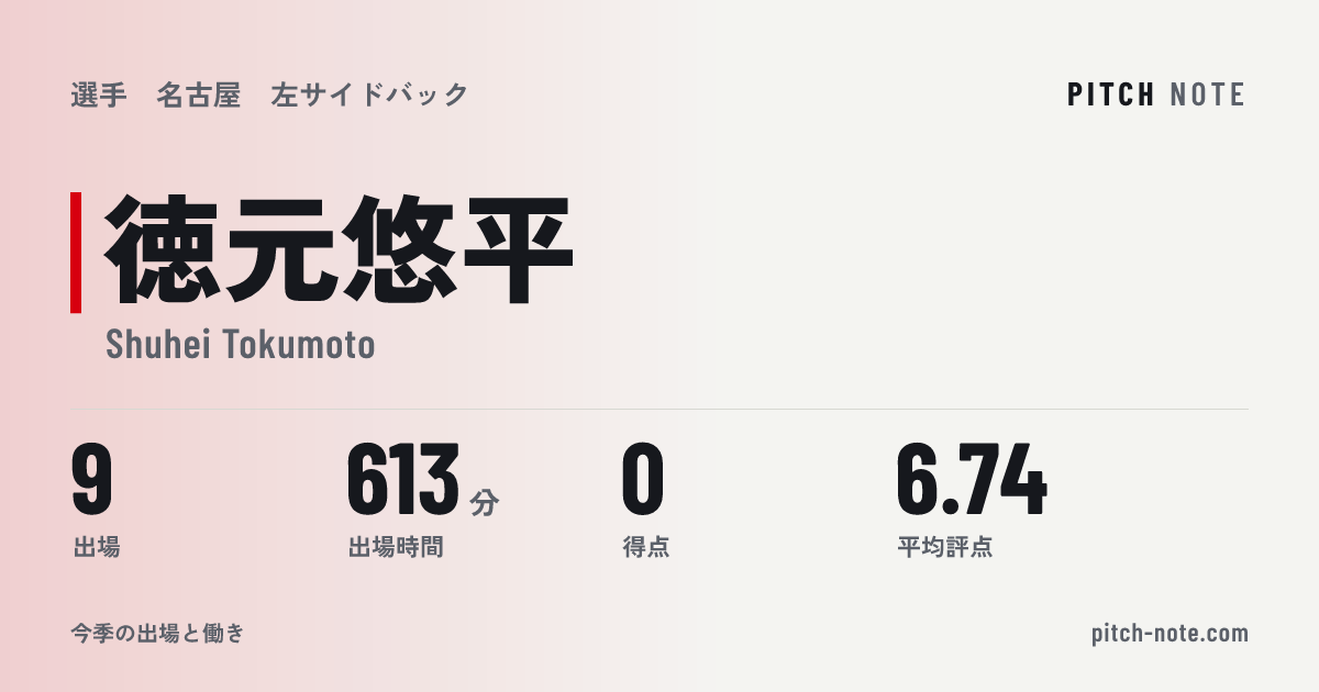 共有したときに出る画像
