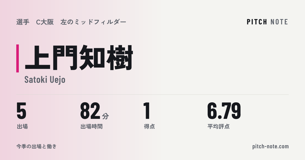 共有したときに出る画像