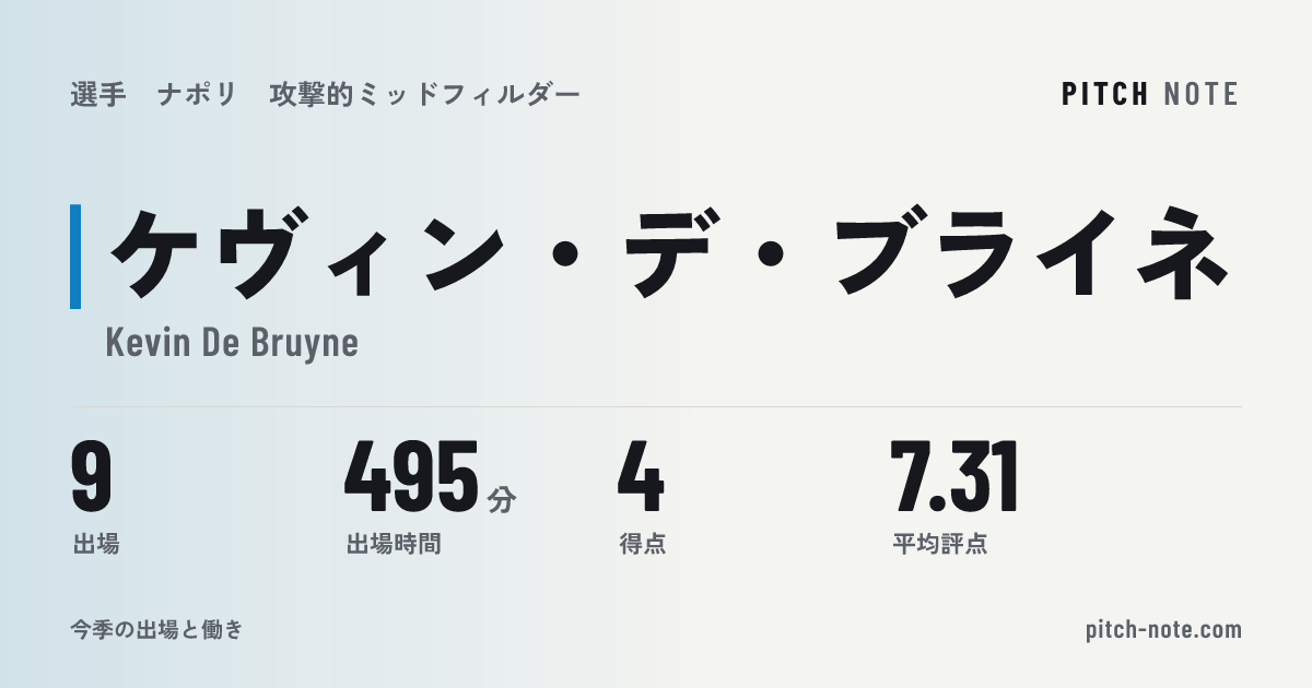 共有したときに出る画像