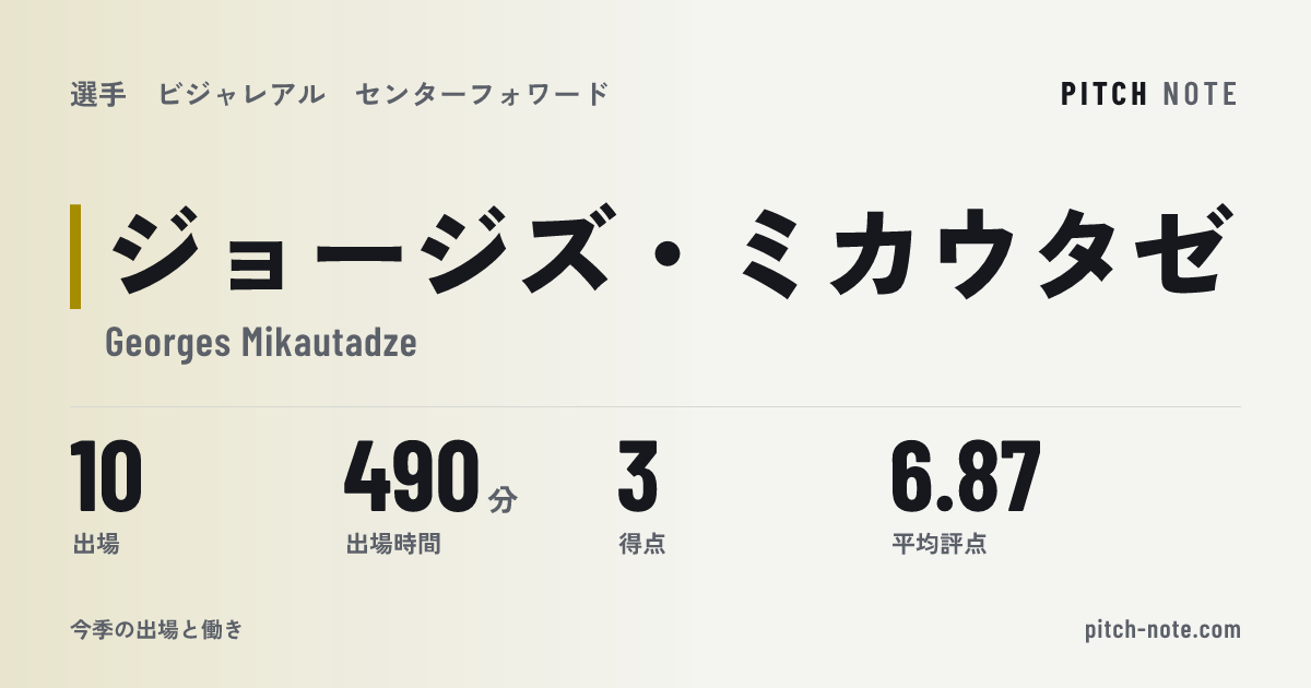 共有したときに出る画像
