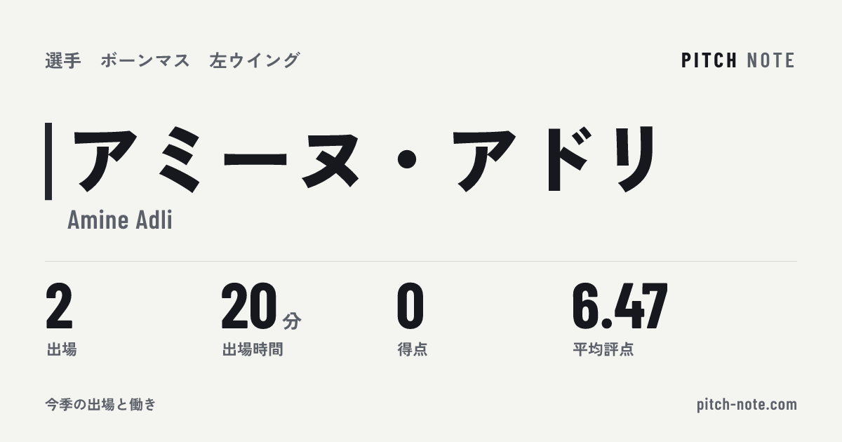 共有したときに出る画像
