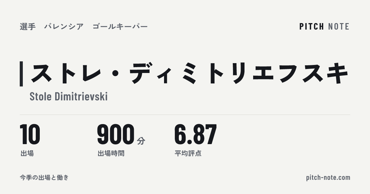 共有したときに出る画像