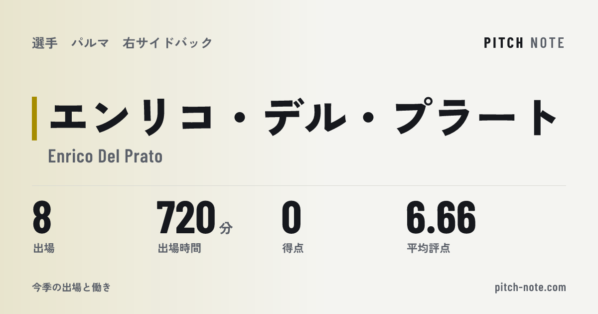 共有したときに出る画像