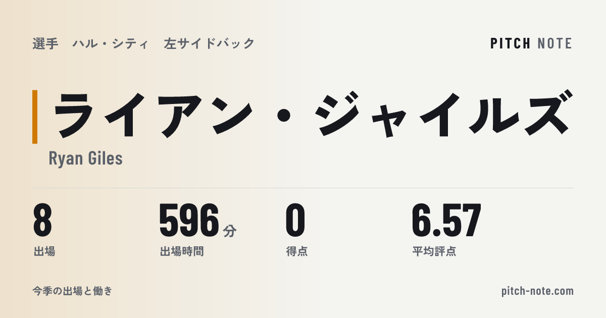 共有したときに出る画像