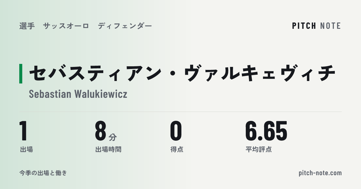 共有したときに出る画像
