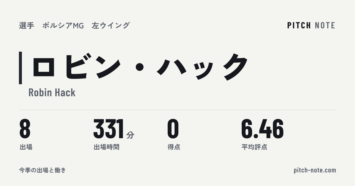 共有したときに出る画像