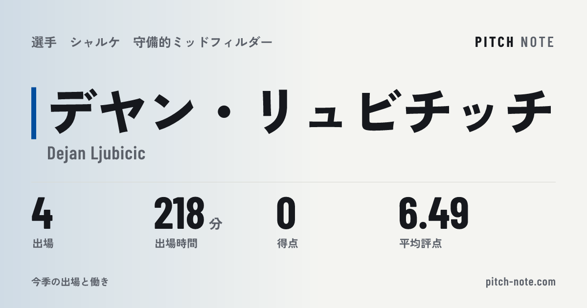 共有したときに出る画像