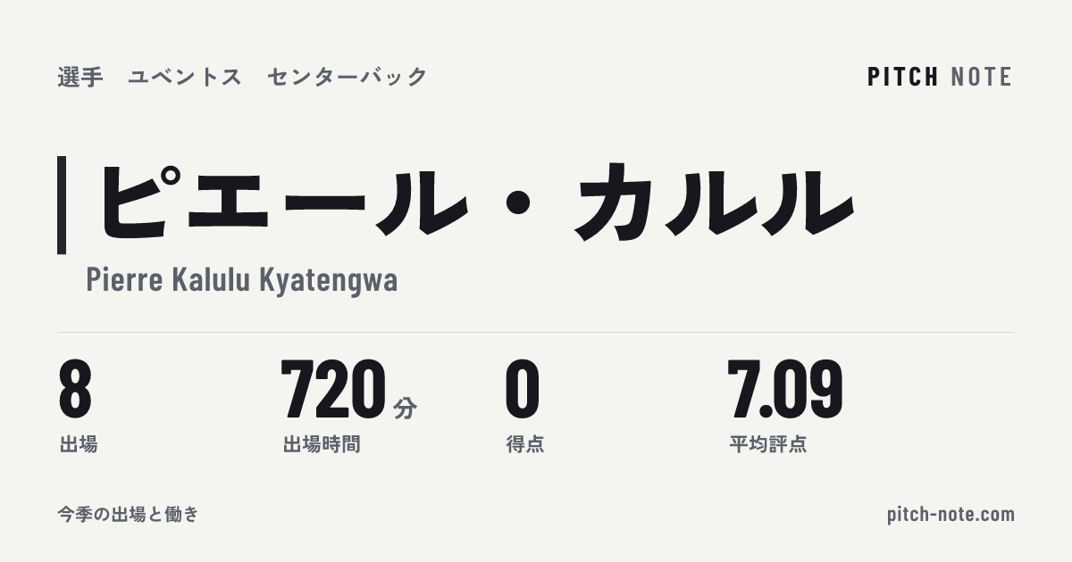 共有したときに出る画像