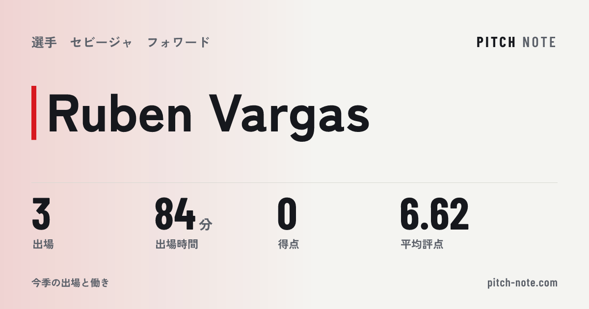 共有したときに出る画像