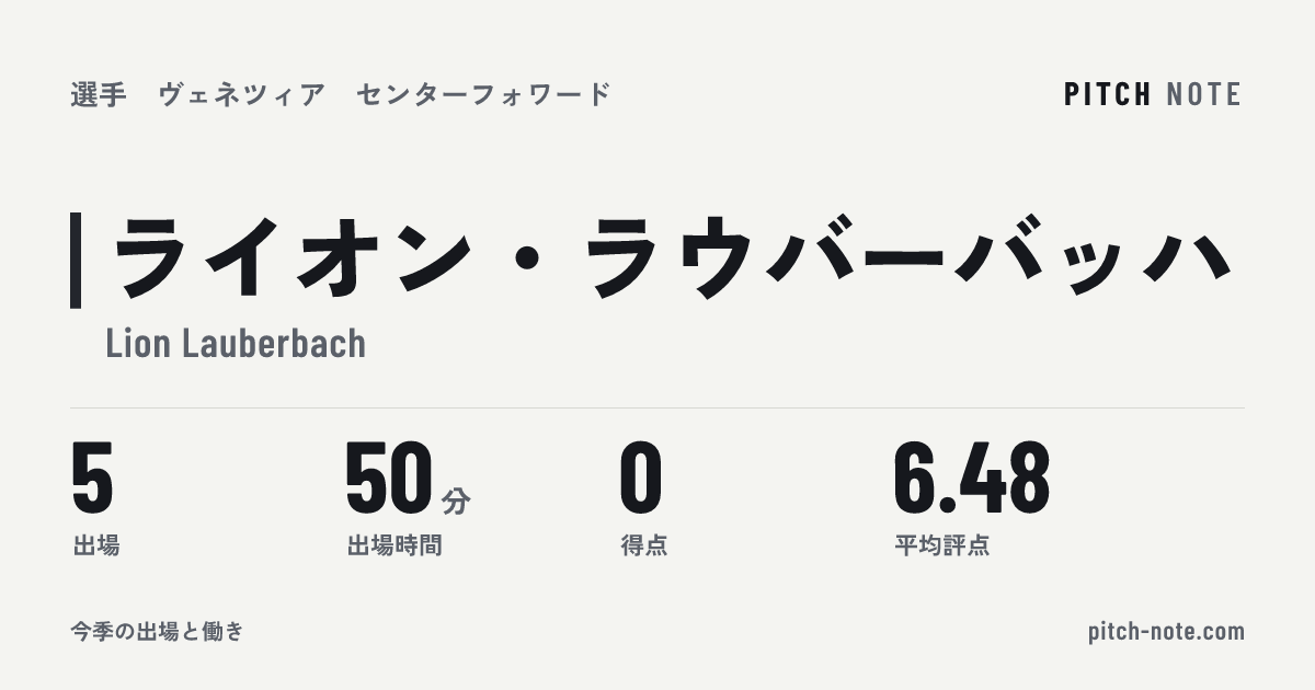 共有したときに出る画像