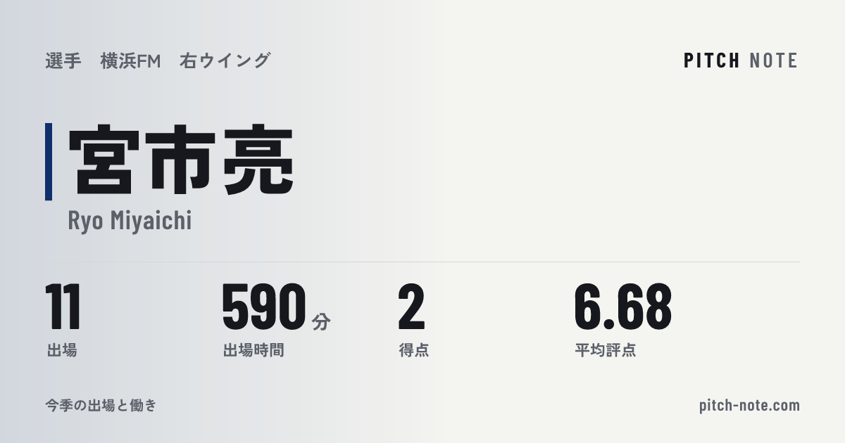 共有したときに出る画像