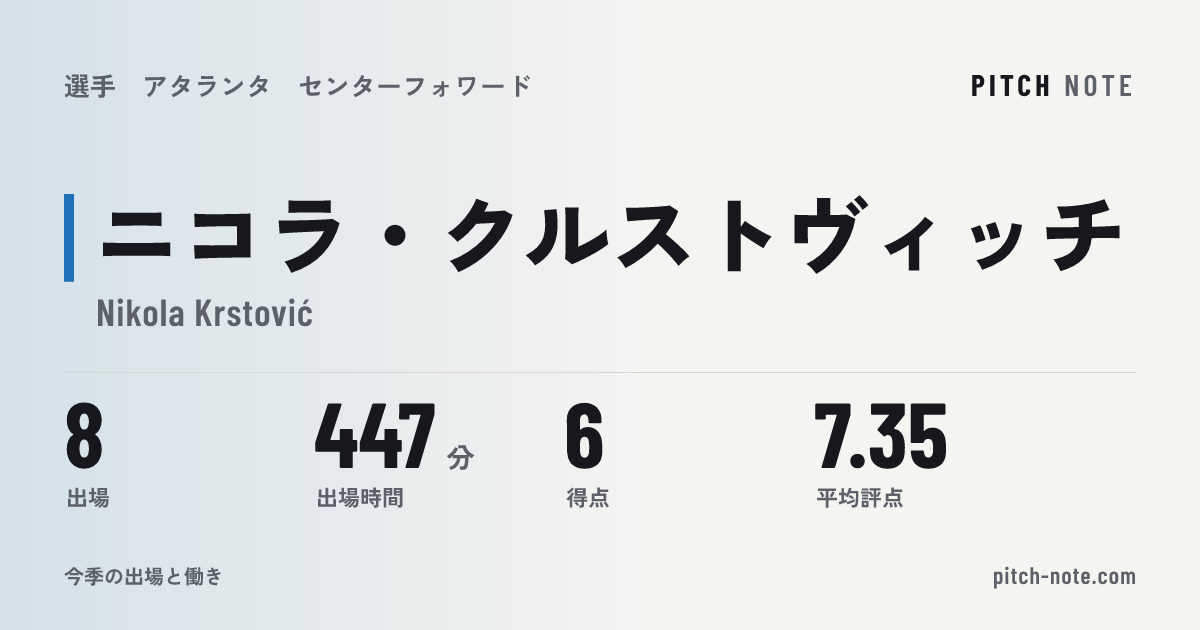 共有したときに出る画像