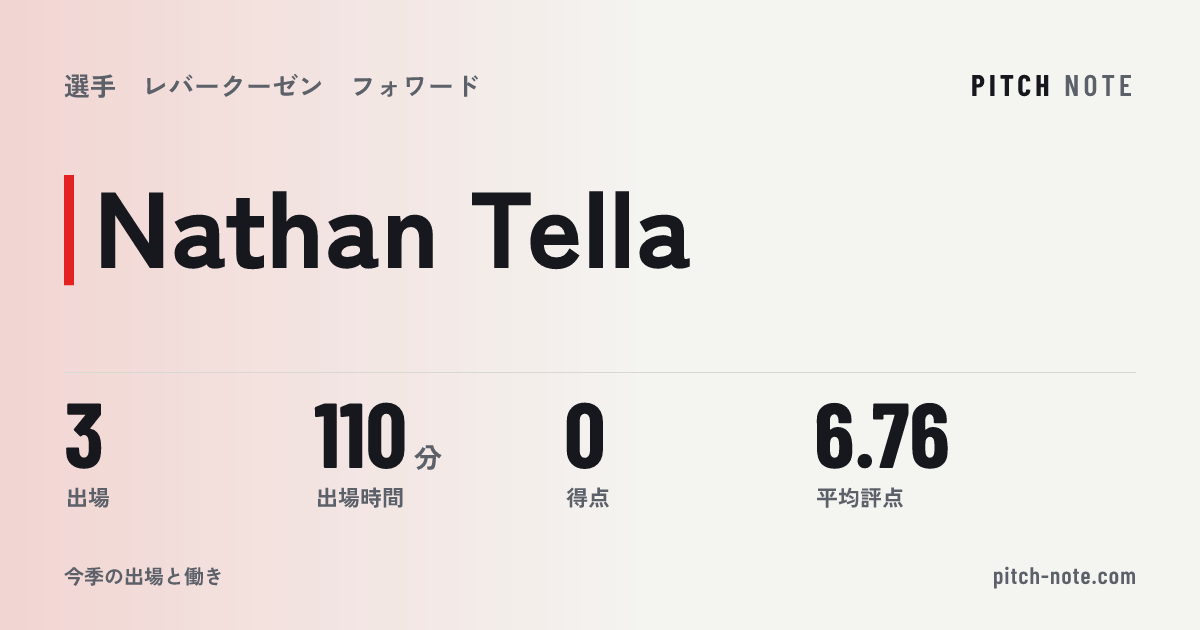 共有したときに出る画像