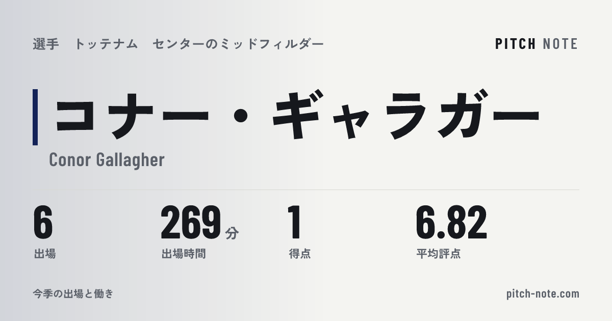共有したときに出る画像
