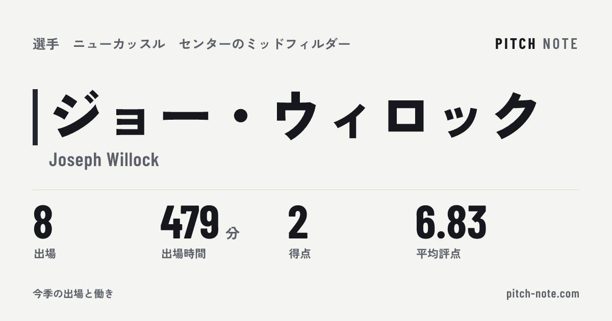共有したときに出る画像