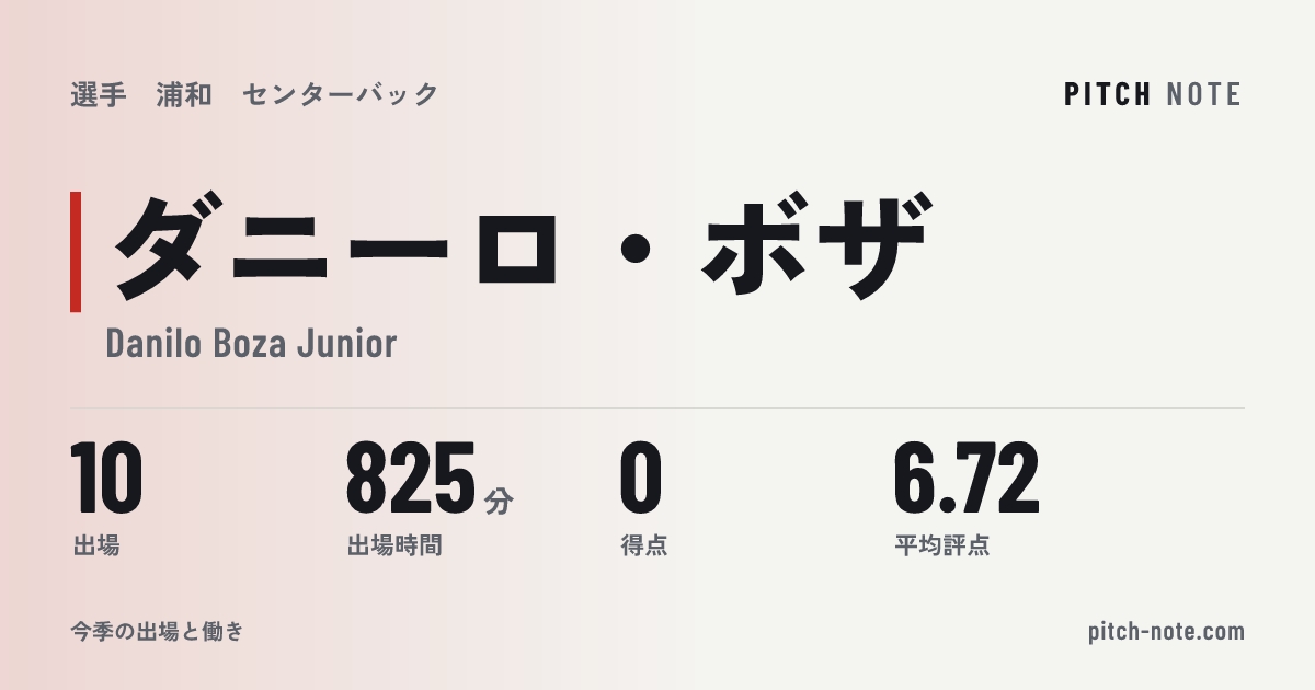 共有したときに出る画像
