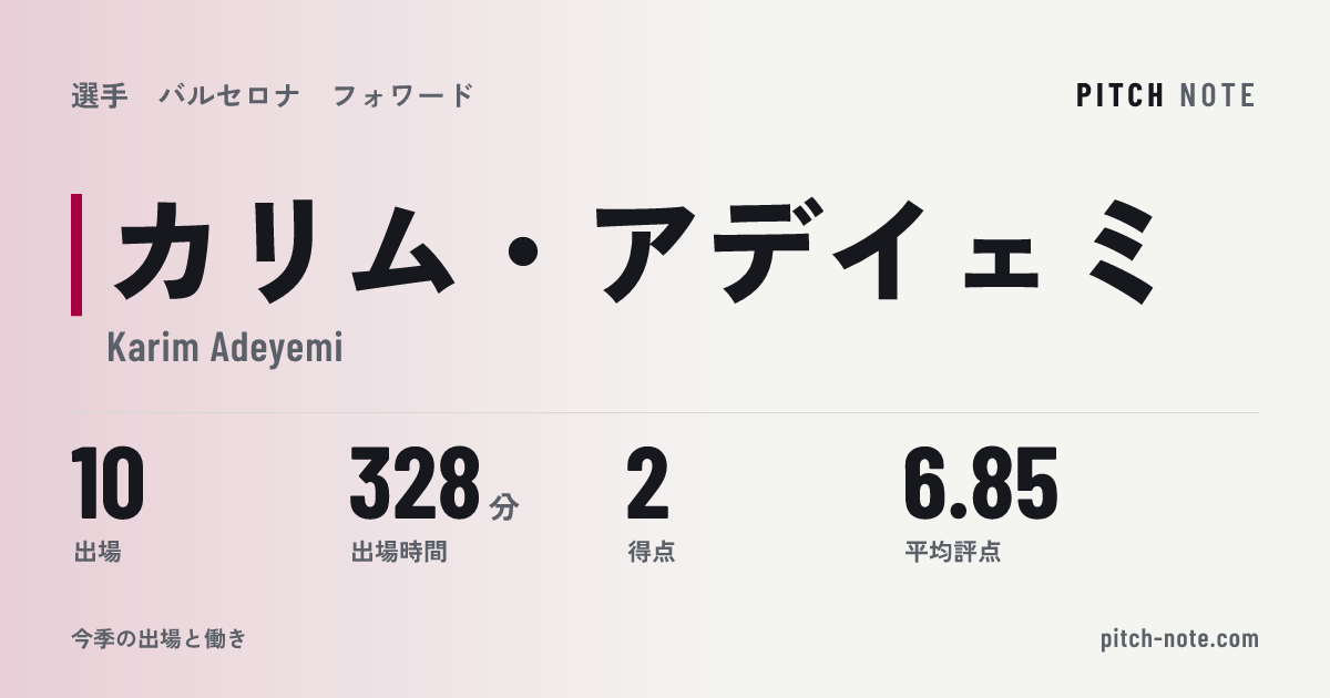 共有したときに出る画像